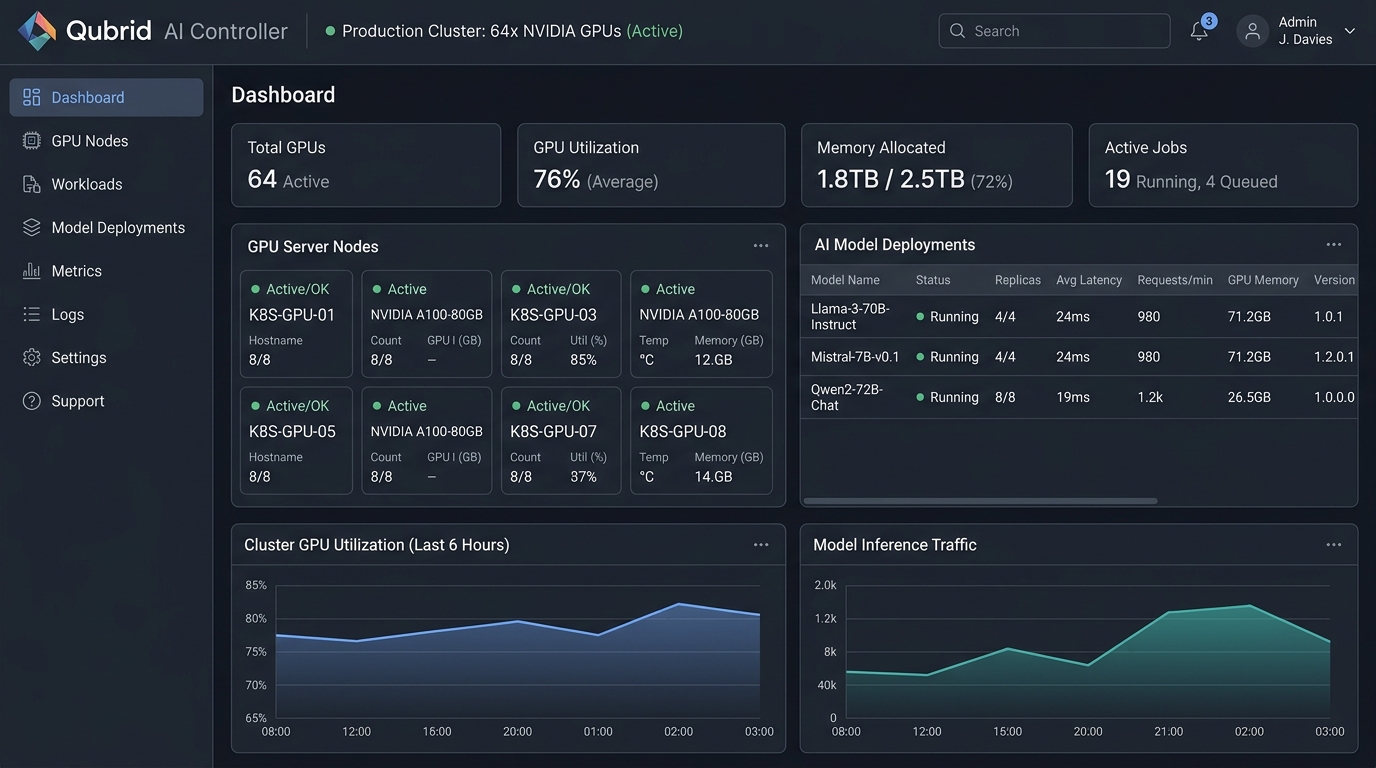 Qubrid AI Controller Software & Cluster Telemetry Dashboard